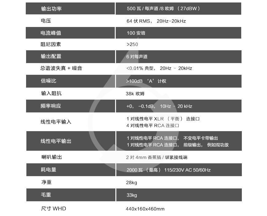 音乐传真 M6 500i,Musical Fidelity M6 500i,音乐传真合并机
