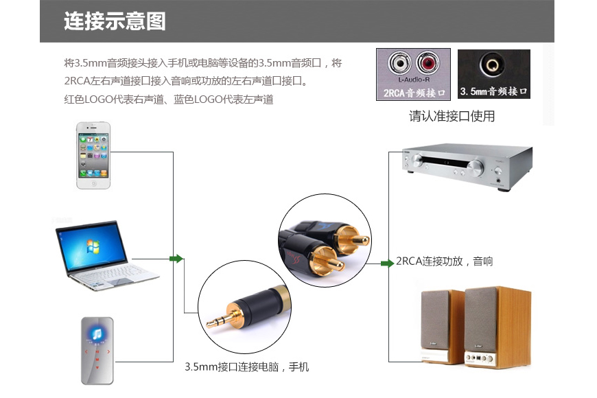 MPS X-7,MPS音频信号线,MPS3.5转RCA信号线