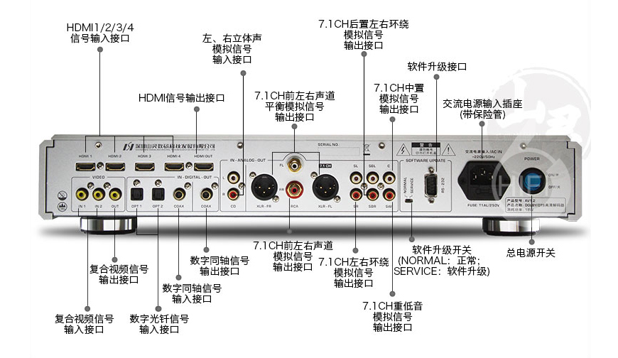 山灵AV1.2,Shanling AV1.2,山灵解码器