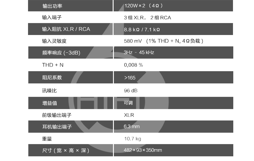 柏林之声101,Burmester 101,柏林之声合并功放