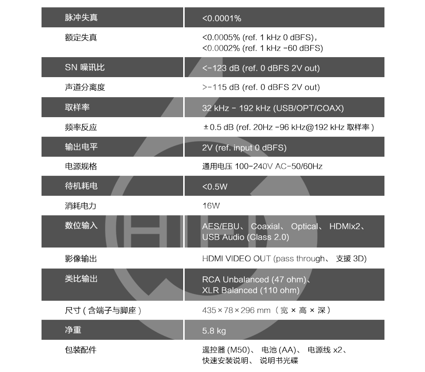 NAD MASTER M51 DAC,英国NAD MASTER大师系列 M51 DAC解码器,英国NAD MASTER M51 前级
