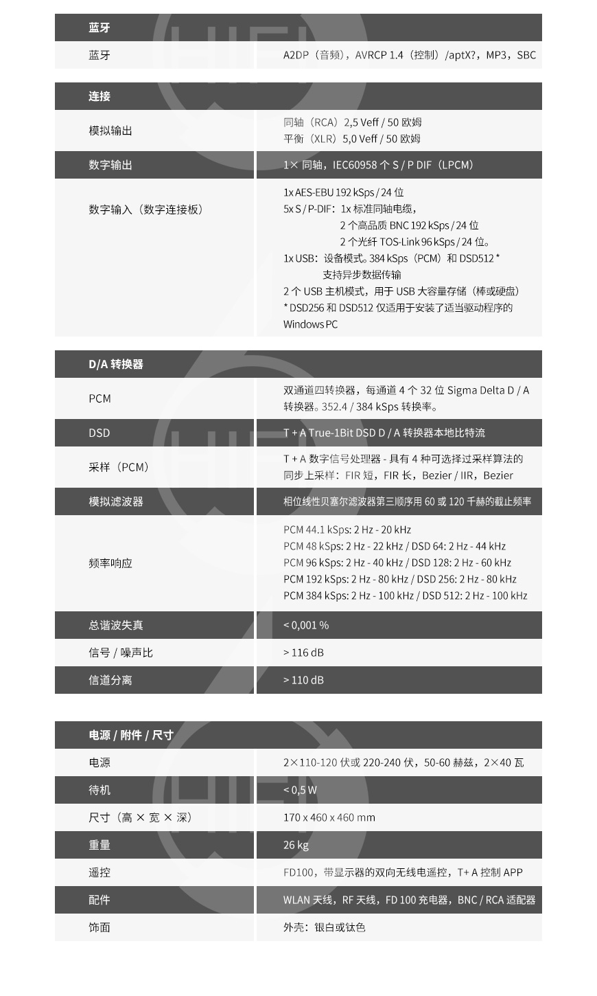 T+A MP 3100 HV,德国T+A MP 3100 HV SACD机,德国T+A CD播放器