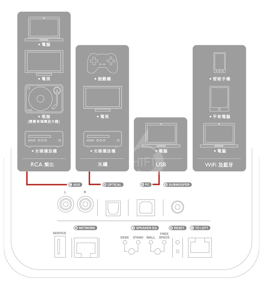 KEF LS50 Wireless,英国KEF LS50 Wireless 书架音箱,英国KEF HIFI音箱