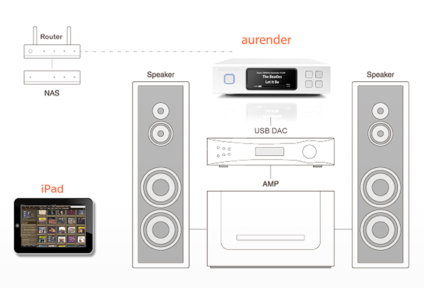 Aurender N100H 数播,Aurender 数字转盘,Aurender 数字音乐播放器