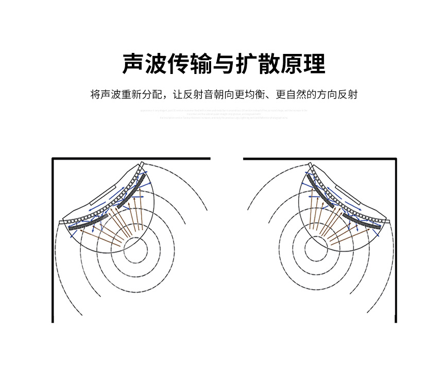 极品乐音CK190,弧形扩散板,隔音板,吸音板