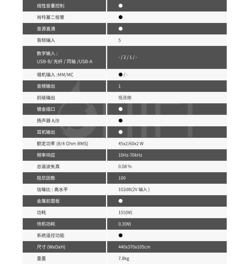 日本 马兰士 Marantz PM6007 合并机,马兰士 PM6007 合并机,日本 Marantz PM6007,日本 马兰士