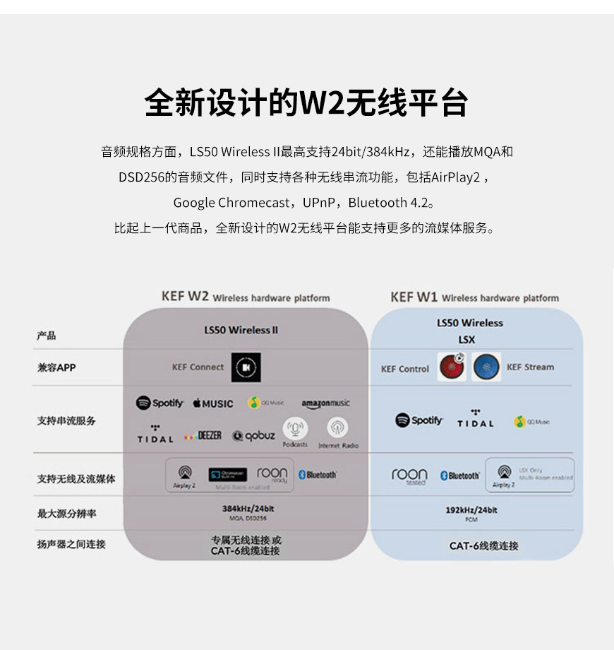 KEF,LS50,Wireless II,书架箱,LS50 Wireless II